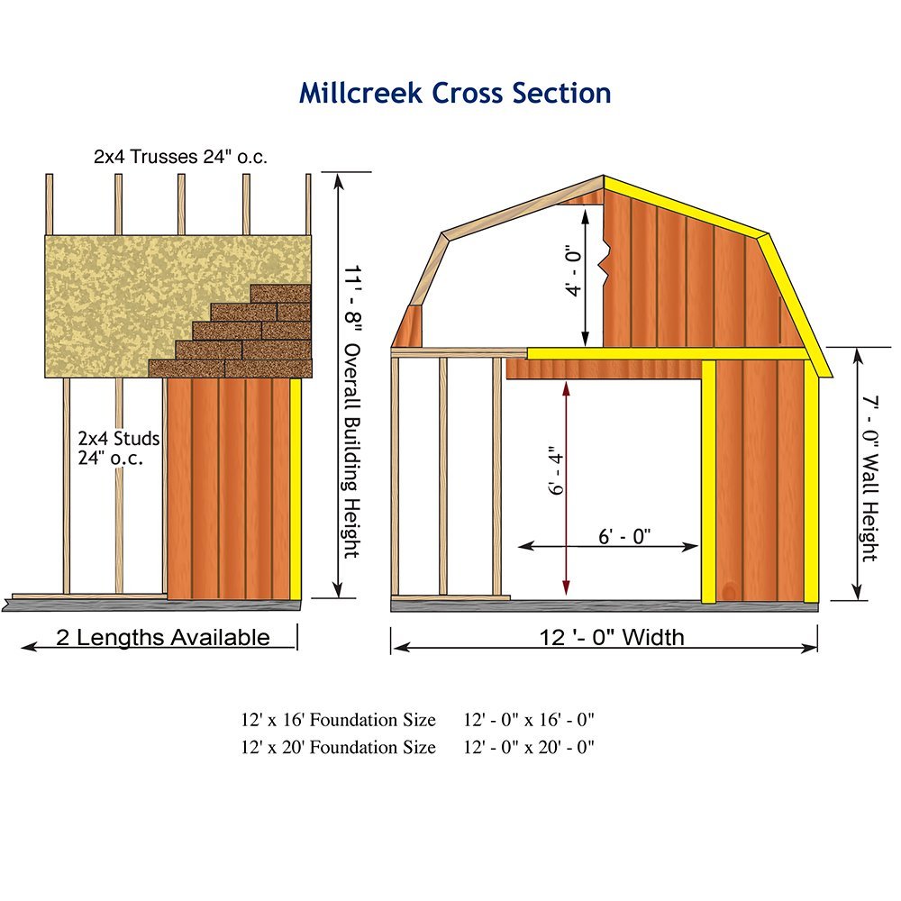 Best Barns Millcreek 12′ X 20′ Wood Shed Kit
